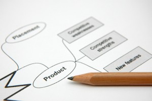 marketingstrategy